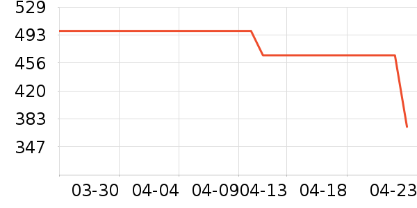 ��������ʷ�۸�