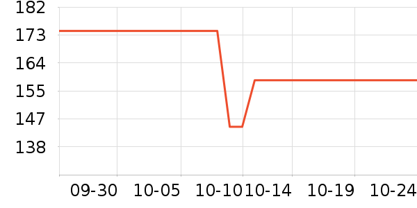 �ܱ�ͷ��ʽ������ʷ�۸�