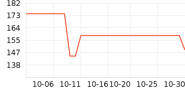 �ܱ�ͷ��ʽ������ʷ�۸�