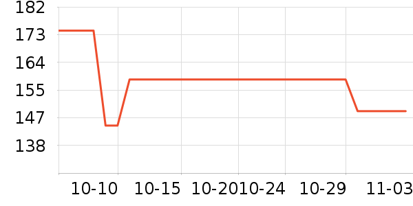 �ܱ�ͷ��ʽ������ʷ�۸�