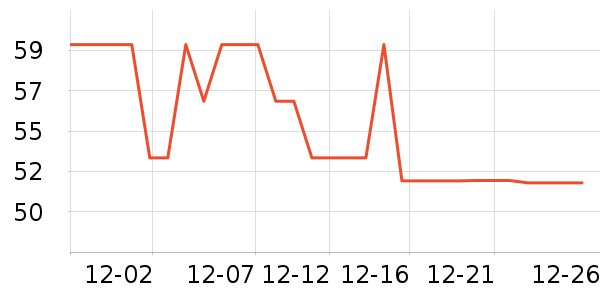 Lnieerʱ�е�׹/������ʷ�۸�