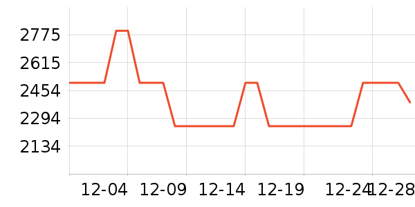 �������̻���ʷ�۸�