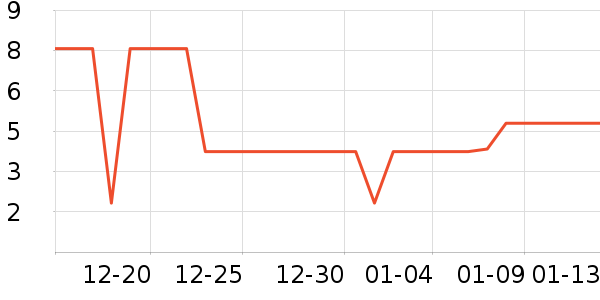 ����Ʒ�������/ϴ������ʷ�۸�