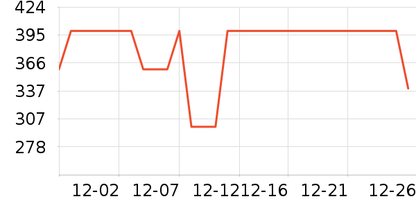 �ϻ��Ʊڻ���ʷ�۸�