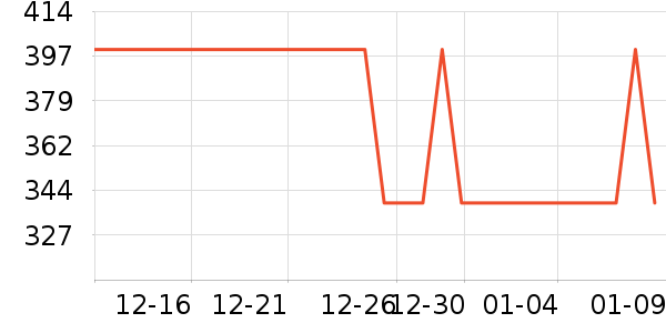 �ϻ��Ʊڻ���ʷ�۸�