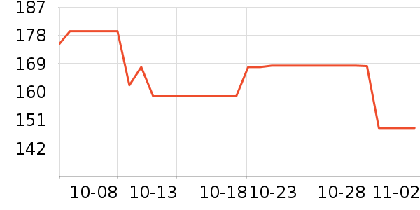 �ܱ�ͷ��ʽ������ʷ�۸�