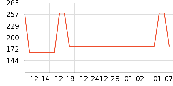 ������ʱ������/����/������ʷ�۸�