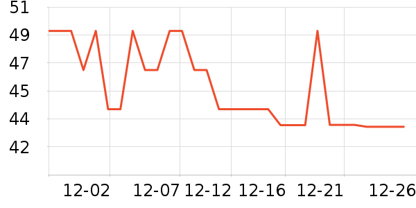 Lnieerʱ�е�׹/������ʷ�۸�
