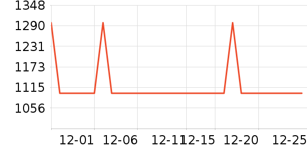 ��˹��������Ʒ��ʷ�۸�