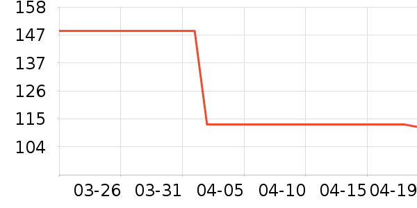 ������è����ʷ�۸�