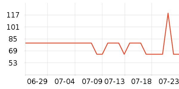 ��ħ�����Ѿ���ʷ�۸�