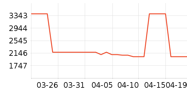 ˼�� ��ѧ�۾�/��Ƭ������ʷ�۸�