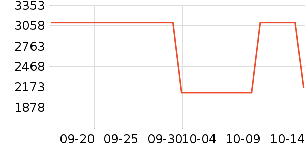 ˼�� ̫������ʷ�۸�