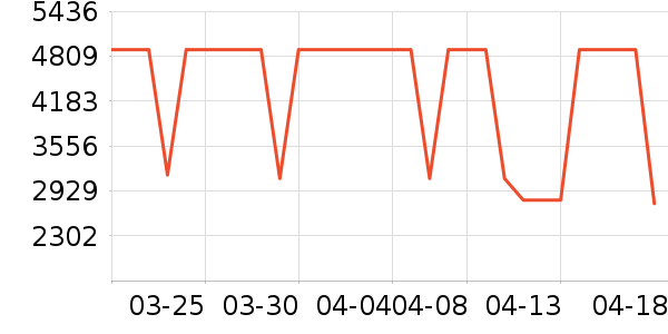 ����΢����һ���/����¯��ʷ�۸�