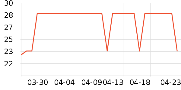 �����˳����ʷ�۸�