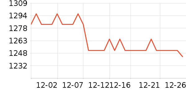 ţ����ʷ�۸�