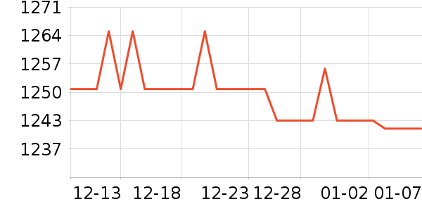 ţ����ʷ�۸�