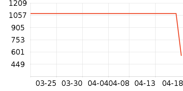 NOROMEGAϺ������ʷ�۸�