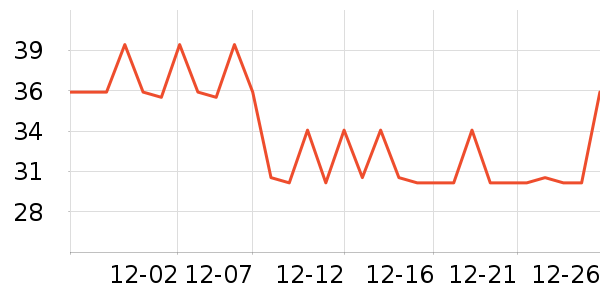 ����жױ��ʷ�۸�