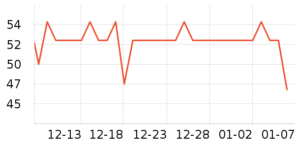 �ƶ�������/ţ�����ʷ�۸�