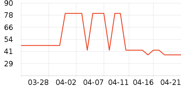 �ƶ�������/ţ�����ʷ�۸�