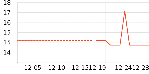 ֽ����ʷ�۸�