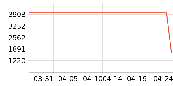 ׷��ϴ�ػ���ʷ�۸�