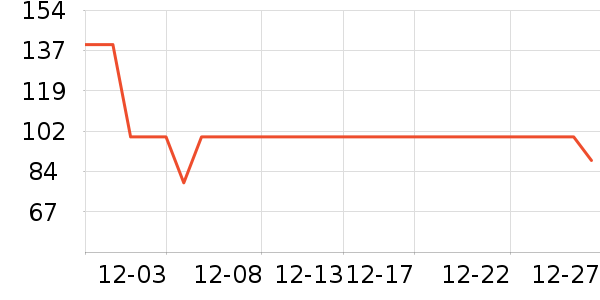 ����˹����������ʷ�۸�