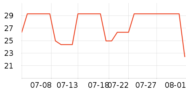 �����˶�����ʷ�۸�