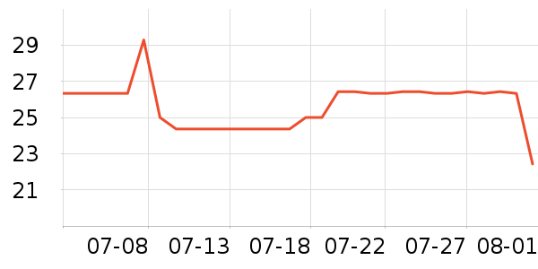 �����˶�����ʷ�۸�