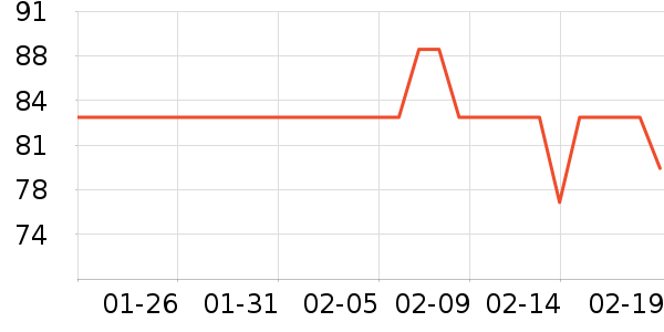 ����ʱ�н�ָ/������ʷ�۸�