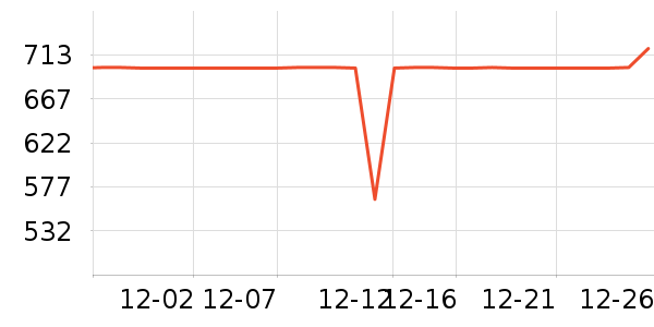 ȫ���¹���ʷ�۸�