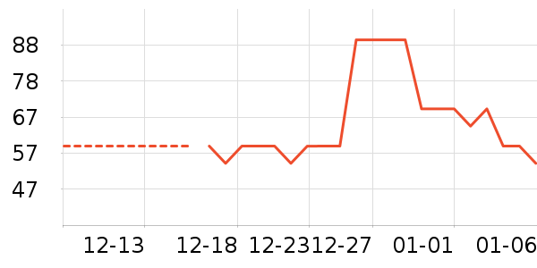 ������/˿����ʷ�۸�