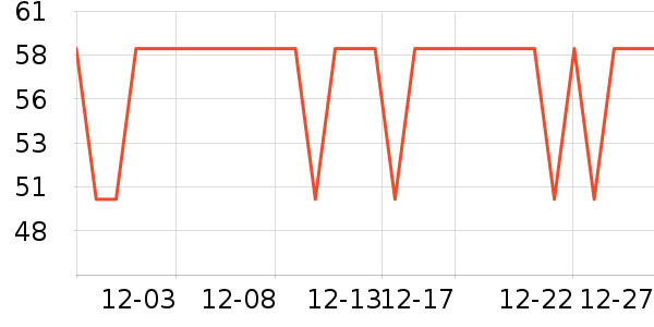 �ݰ������º���ʷ�۸�