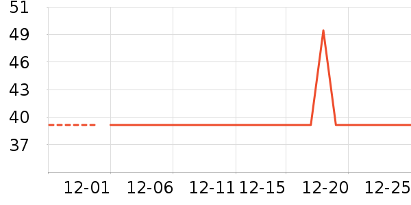 ����ϴ�·���ʷ�۸�