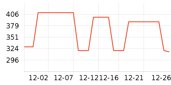 �����˶��п�/������ʷ�۸�