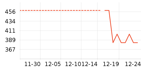 ��ͯ���޷���ʷ�۸�