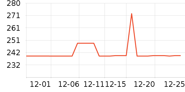 ����˶�����ʷ�۸�