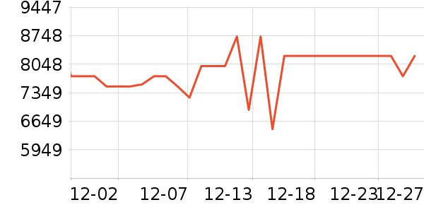 ���ŵ�����ʷ�۸�