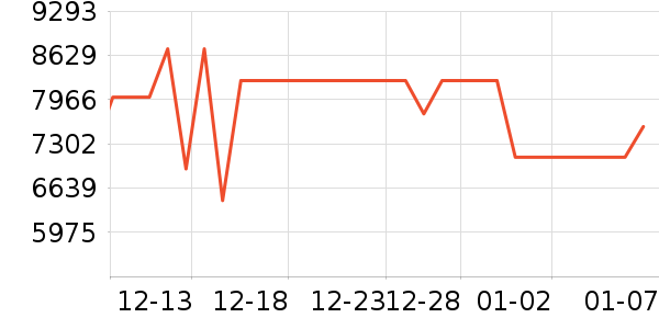 ���ŵ�����ʷ�۸�