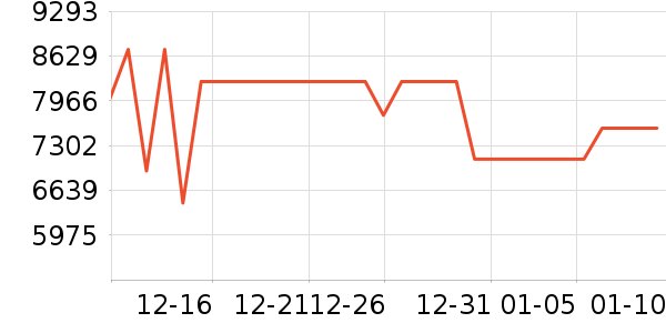 ���ŵ�����ʷ�۸�