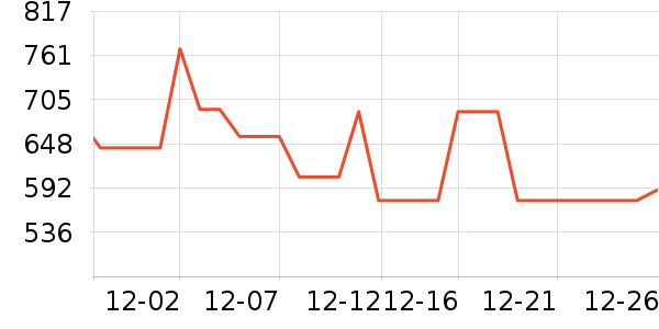 MLB.��ͯ����/������ʷ�۸�