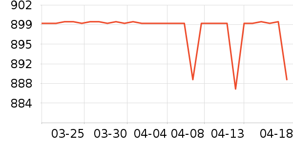 ��������������ʷ�۸�