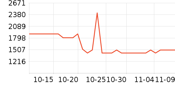 AUFIT�յ���ʷ�۸�