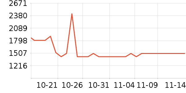 AUFIT�յ���ʷ�۸�