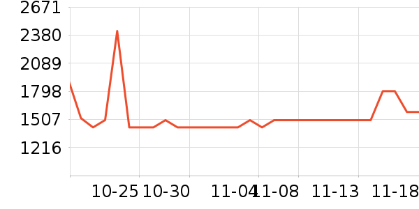 AUFIT�յ���ʷ�۸�