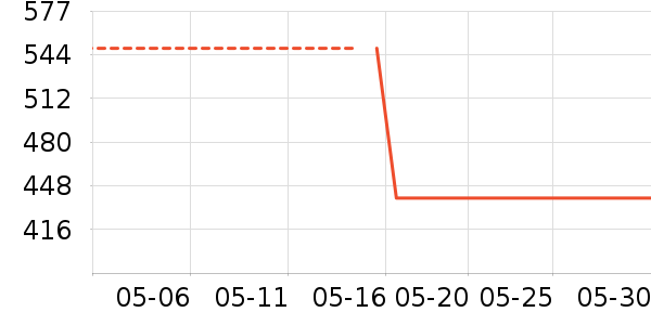 �Ϳ��˶�ȹ��ʷ�۸�