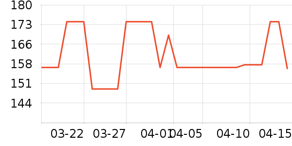 ţ����ʷ�۸�