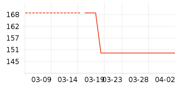 �˶�T��/POLO����ʷ�۸�