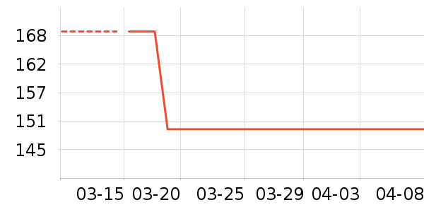 �˶�T��/POLO����ʷ�۸�